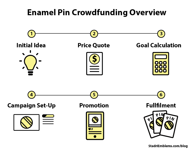 crowdfunding steps for enamel pins