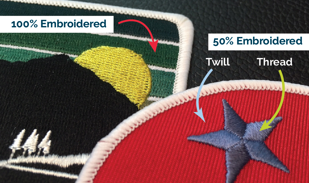 Embroidery percentage example