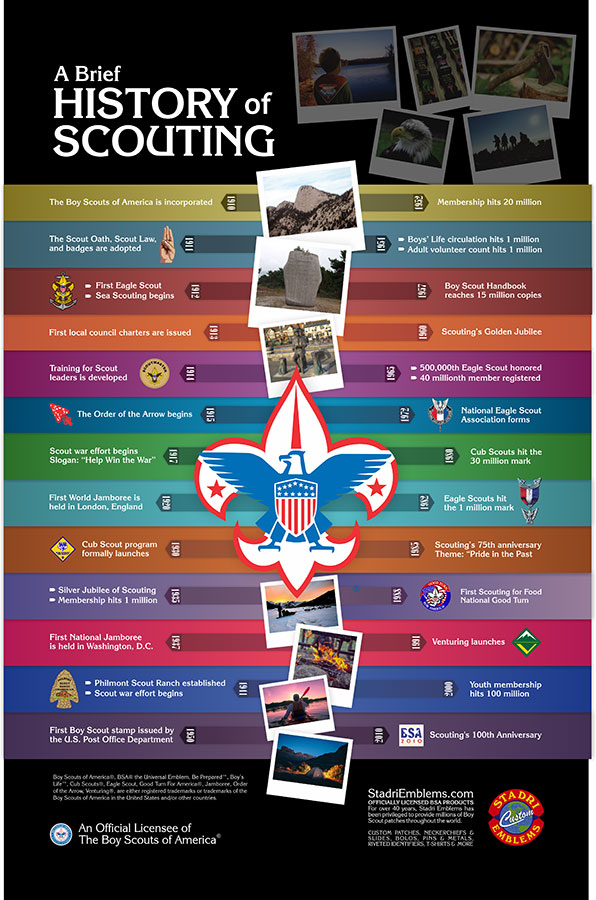 BSA Poster - History of Scouting