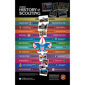 BSA Poster - History of Scouting