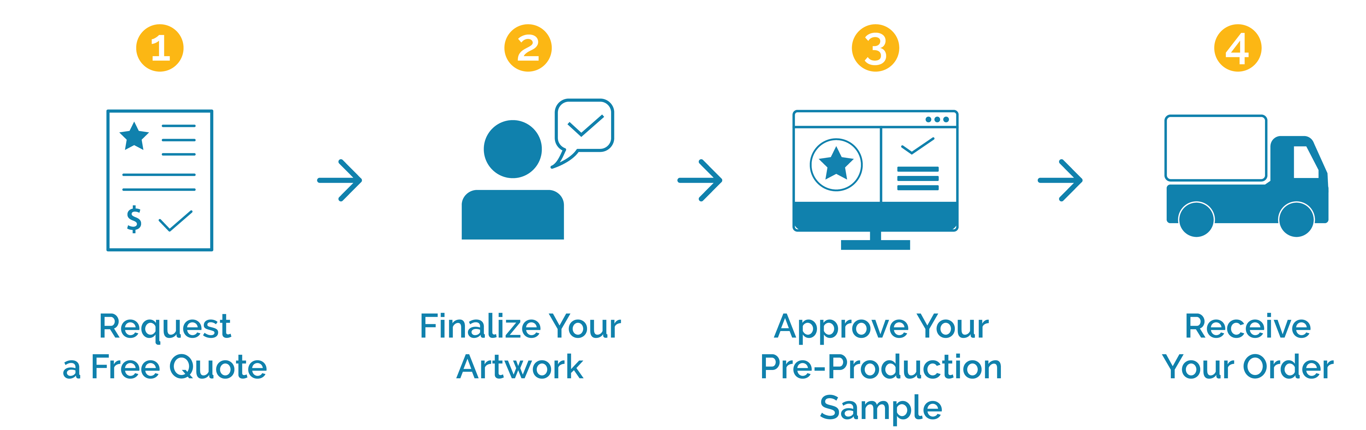 Stadri Order Process