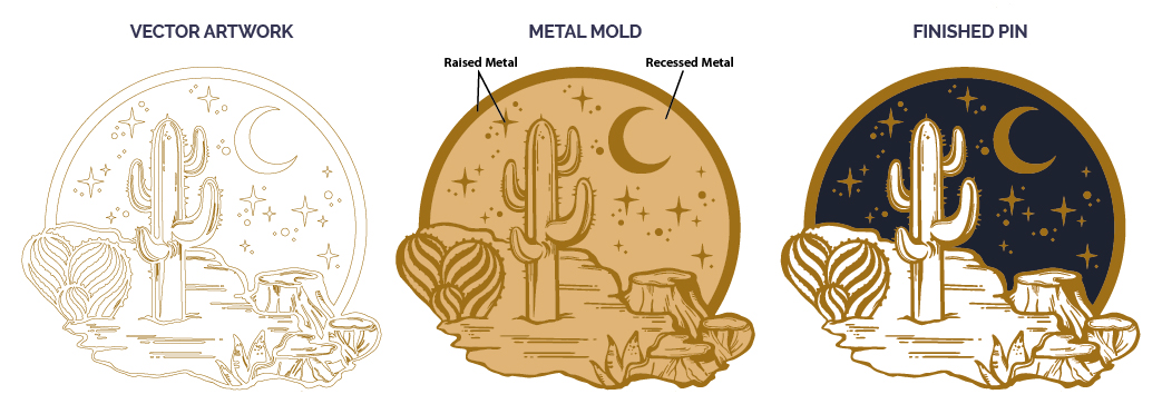 Guide to Creating Your First Enamel Pin